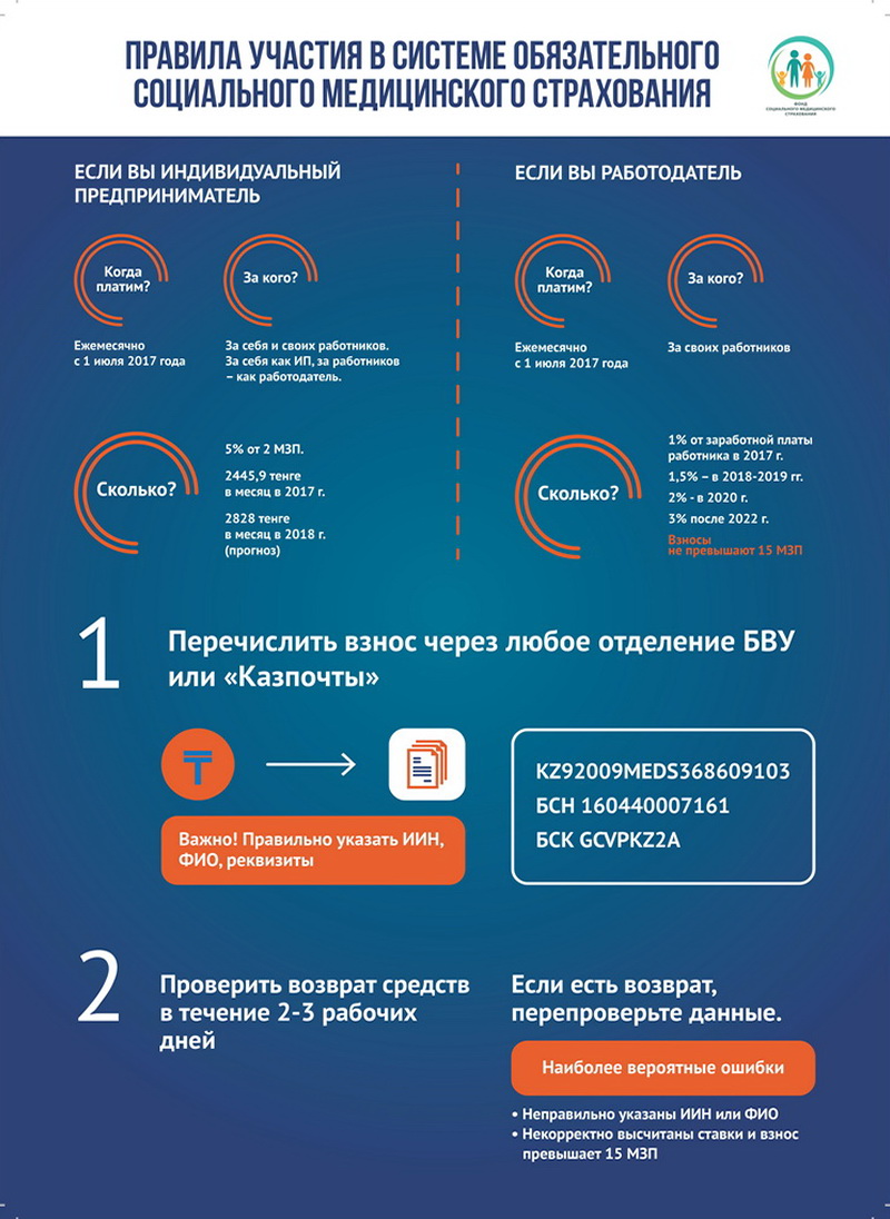 Учет особенностей реабилитанта в медицинском профессиональном социальном и бытовом плане в целях