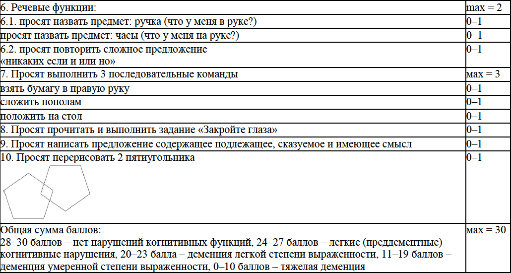 PDF INITIAL FORMS OF CEREBROVASCULAR INSUFFICIENCY DIFFERENT APPROACHES  TO THERAPY ON THE RESULTS OF THE CLINICAL AND EPIDEMIOLOGICAL PROGRAM  PROFILE