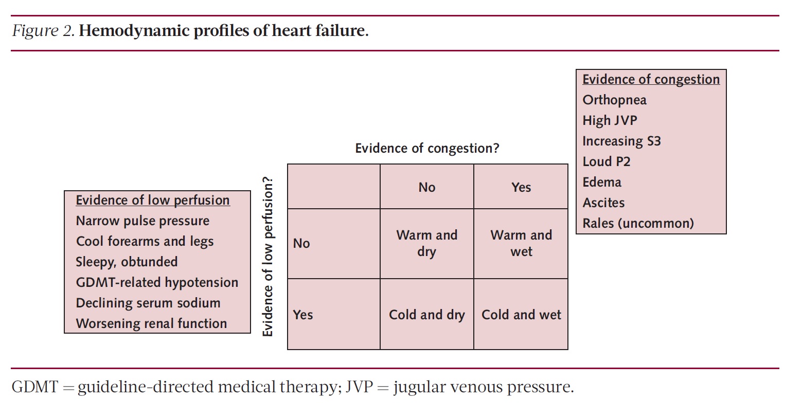 Лечение сердечной недостаточности у госпитализированных пациентов ...