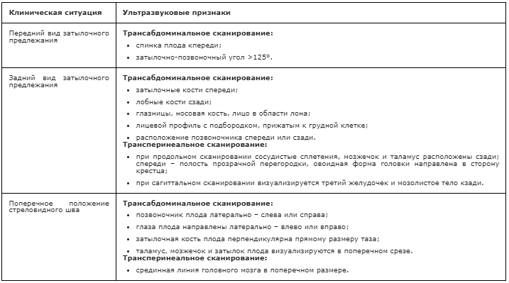 Тазовое предлежание плода – что это, причины, симптомы, диагностика и лечение в «СМ-Клиника»