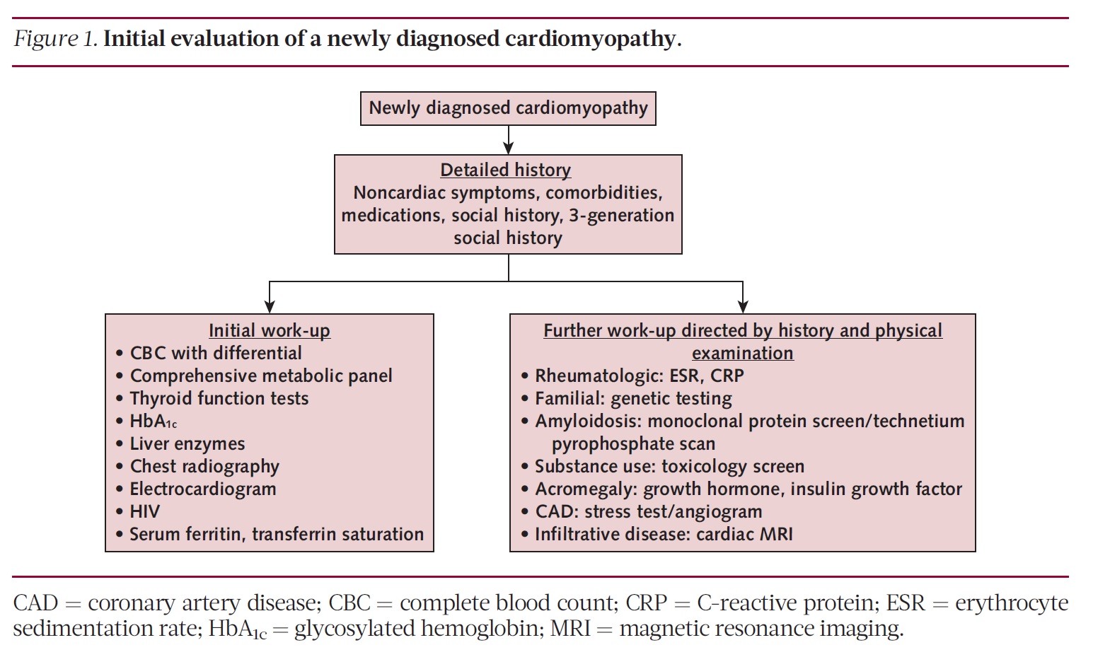Лечение сердечной недостаточности у госпитализированных пациентов ...