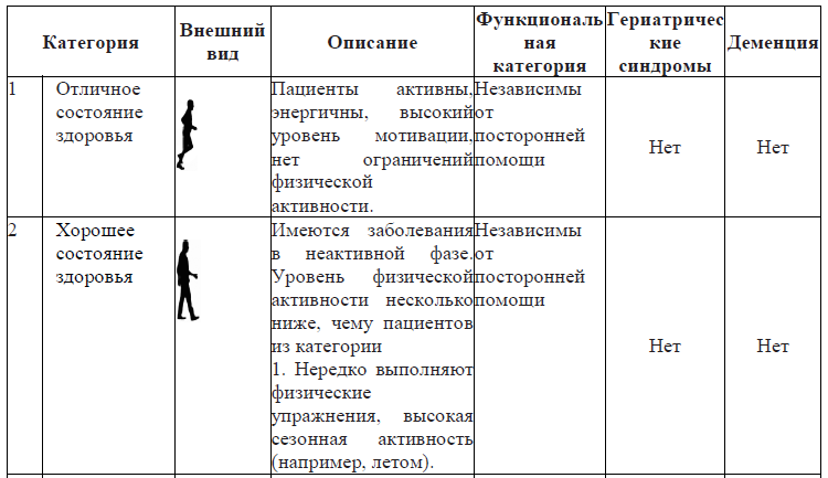 Физические нагрузки и сахарный диабет второго типа