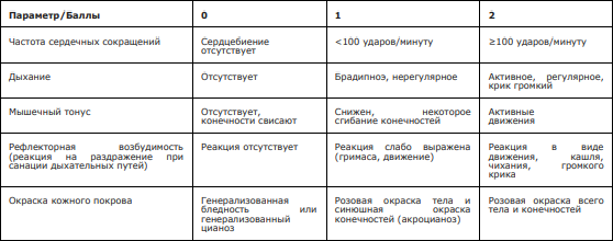 Гипоксия плода при беременности – признаки, причины, симптомы, диагностика и лечение в «СМ-Клиника»