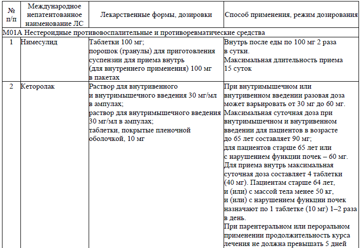 Клинические рекомендации 