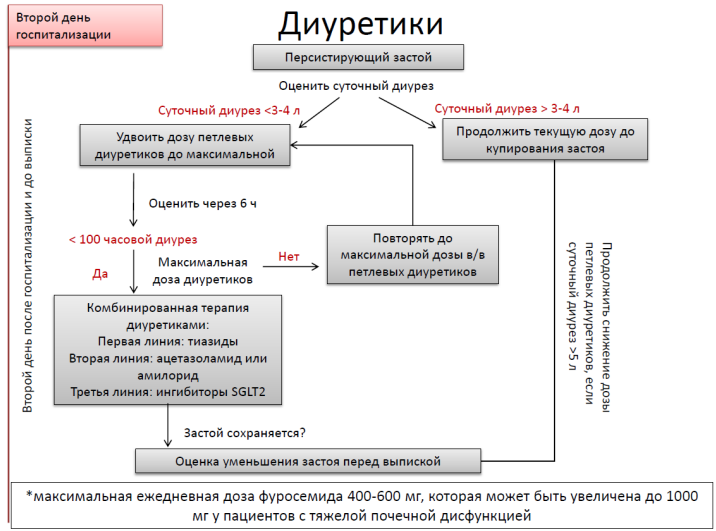 Гипотензия карта смп