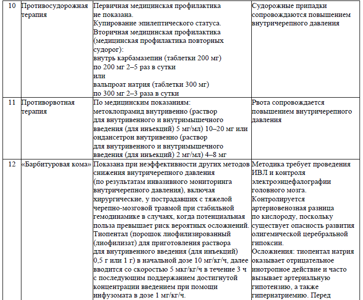 Аменорея клинический протокол 2023.