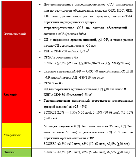 Нарушения липидного обмена > Клинические рекомендации РФ 2023 (Россия) >  MedElement