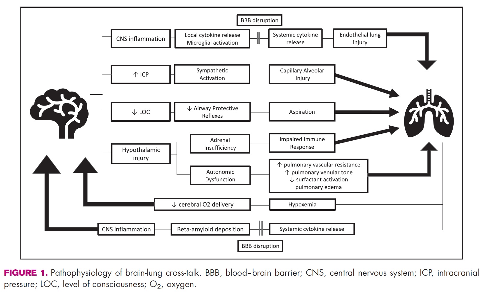 powering-bias-and-clinically-important-treatment-effects-in