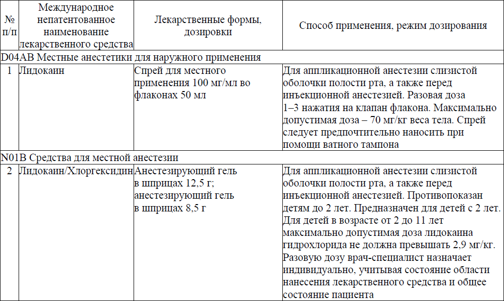 Код МКБ: S02.5