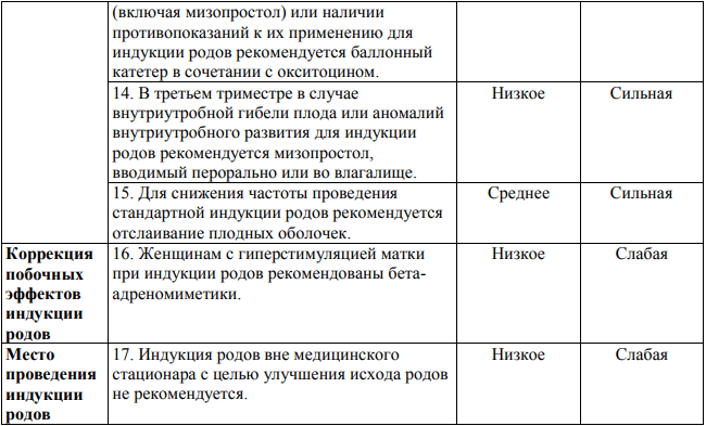 Молитва на благословение родов