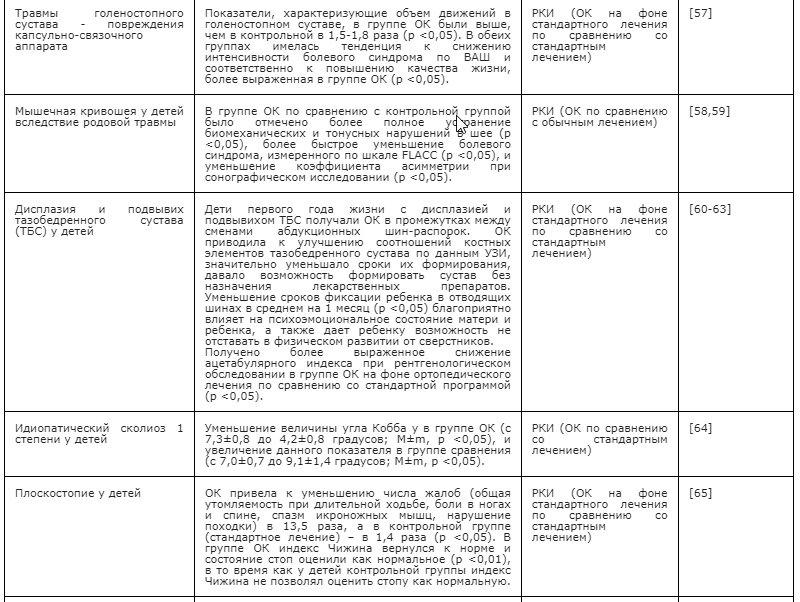 S83: Вывих, растяжение и перенапряжение капсульно-связочного аппарата коленного сустава