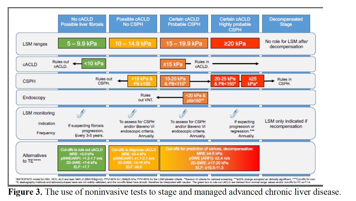 Руководство по стратификации риска и лечению портальной гипертензии и ...