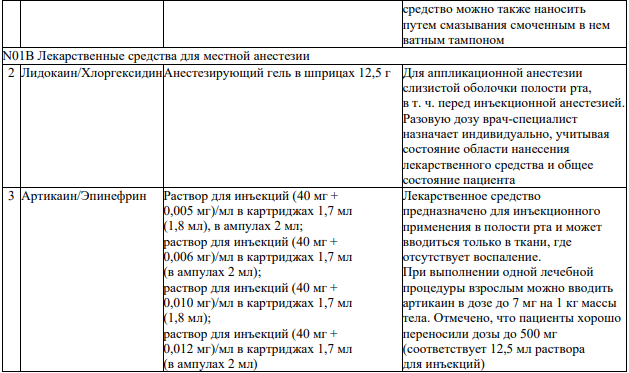 Подвижность зубов: причины, степени, определение, лечение